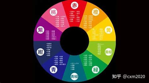 顏色五行